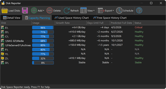 Disk Reporter Capacity Planning View