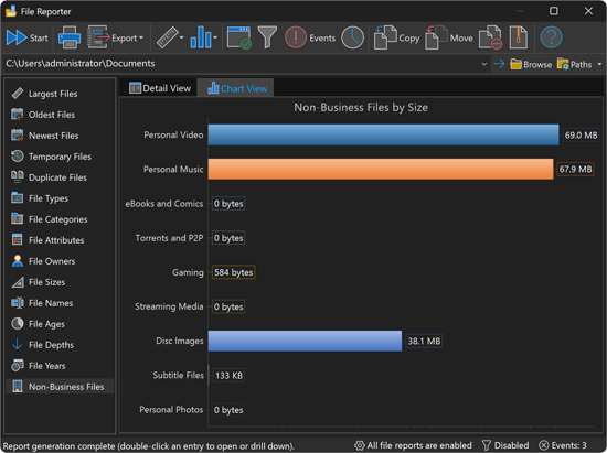 Non-Business Files Report
