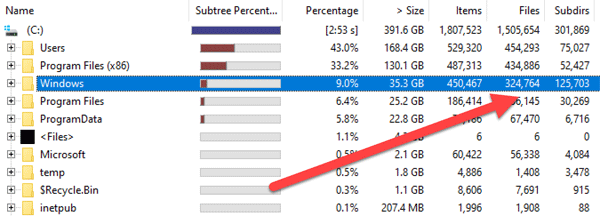 WinDirStat report showing inaccurate Windows folder analysis